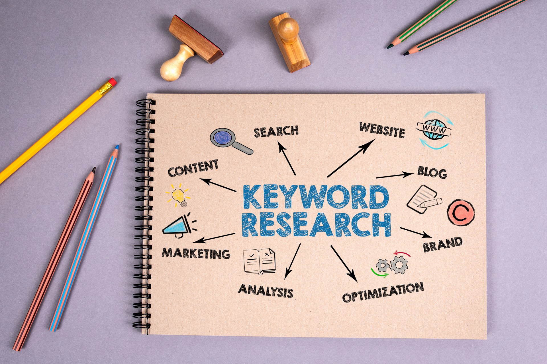 Keyword Research. Content, Blog, Brand and Marketing concept. Notebook on a gray background